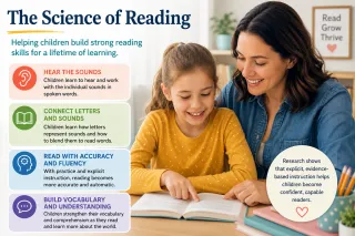 What Every Parent Should Know About the Science of Reading