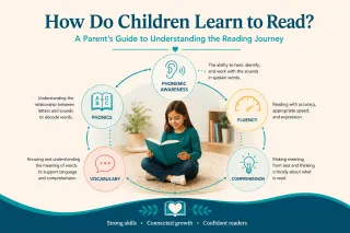 How Do Children Learn to Read?