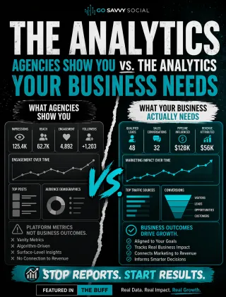 The Analytics Agencies Show You vs. The Analytics Your Business Actually Needs