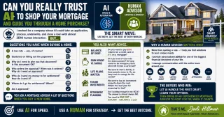 Can You Really Trust AI to Shop Your Mortgage and Here Is What You Actually Need When Buying a Home