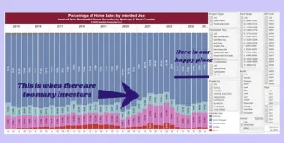 Little Red Riding Hood Real Estate Market Update – Fair Housing Month 