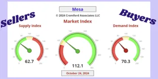 Phoenix Metro Housing Market Update: Prices Dip, Rates Rise, Buyers Gain Power