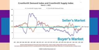 Phoenix Housing Market Update: Are Home Prices About to Shift? | March Valley Report