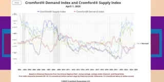 2025 Housing Market Update: Prices Dip, Inventory Shifts & What It Means for Buyers in Mesa, Chandler, Gilbert & Queen Creek