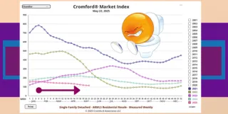 Summer Has Started, but the Maricopa County Real Estate Market Is Still Cold