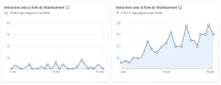 Et si vos statistiques Google cachaient vos meilleurs clients ?