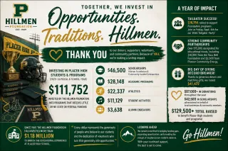 Building Momentum: The Hillmen Foundation's Impact in 2025-26