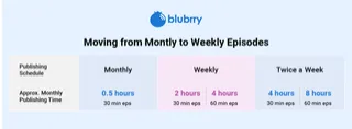 What Happens When Your Podcast Schedule Changes?