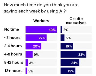 Navigating the AI hype versus on-the-ground reality
