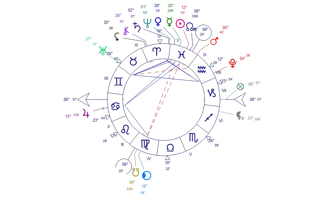 Pleine Lune du 3 Mars 2026