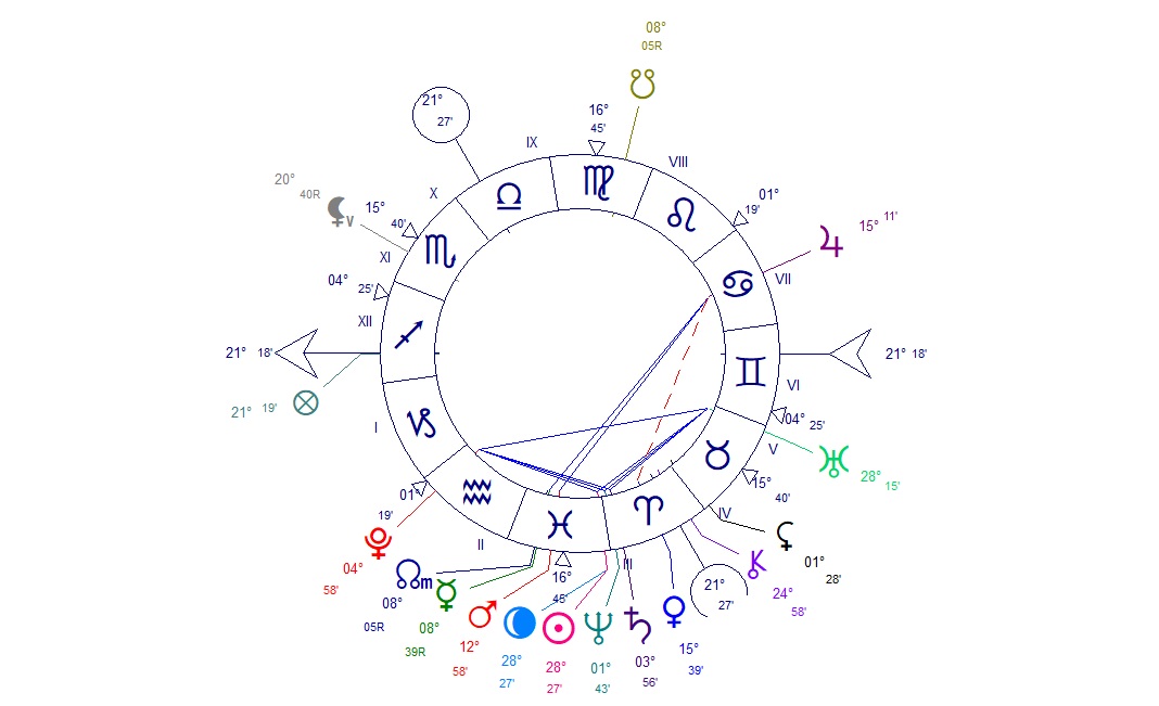 Nouvelle Lune du 19 Mars 2026