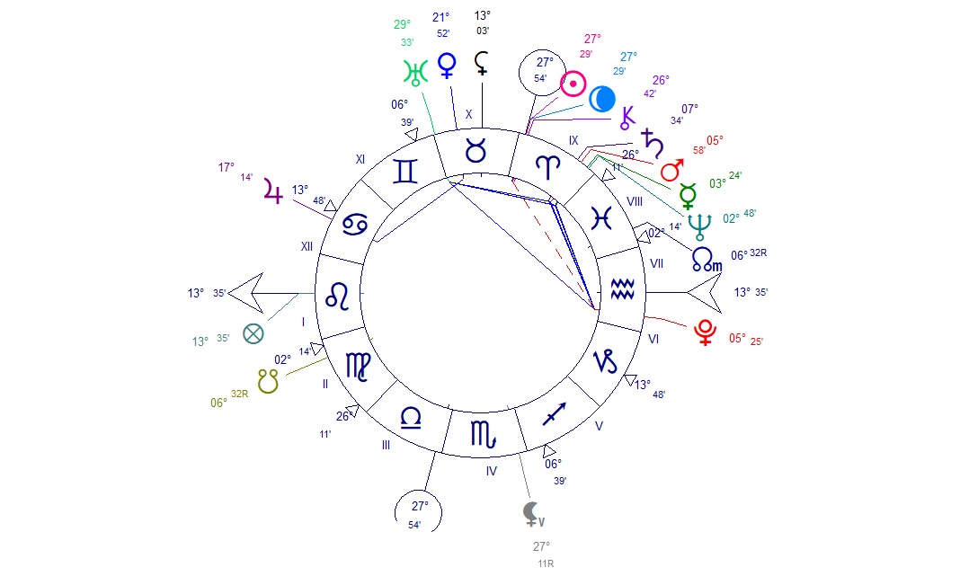 Nouvelle Lune du 17 Avril 2026