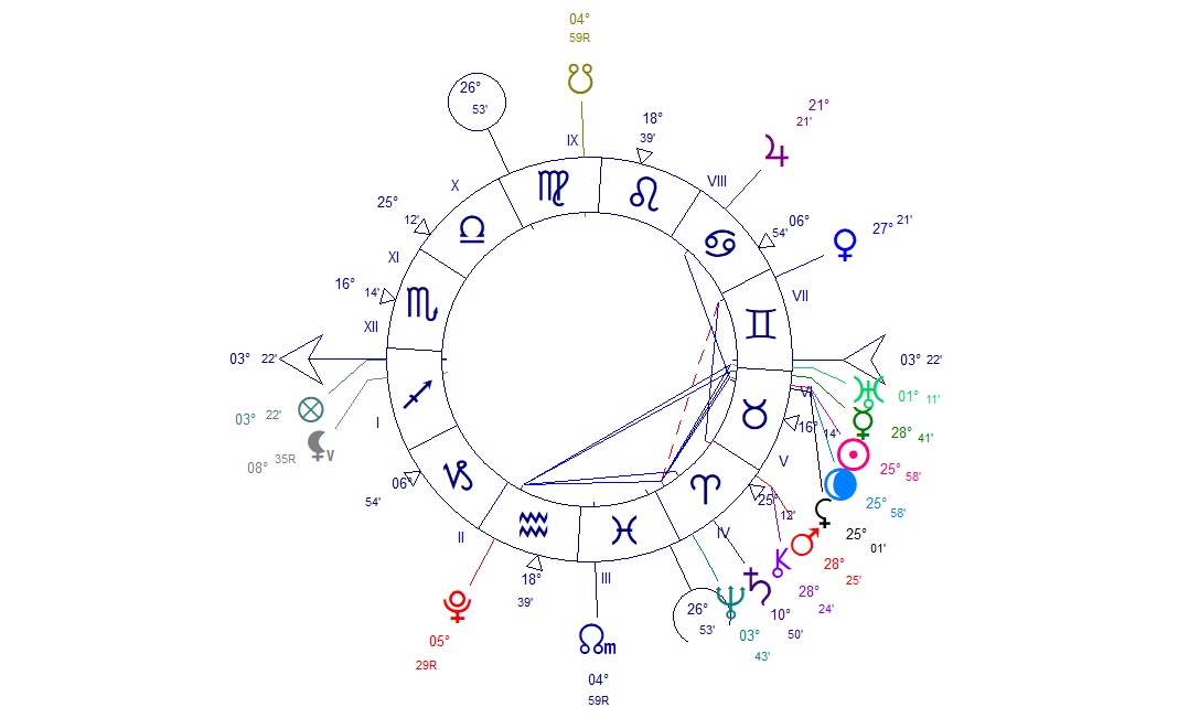 Nouvelle Lune du 16 Mai 2026