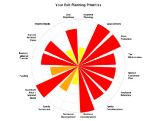 Planning a Strategic Business Exit – What Is Involved?
