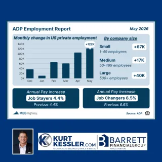 ADP Employment Report