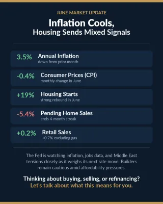 Good News on Inflation