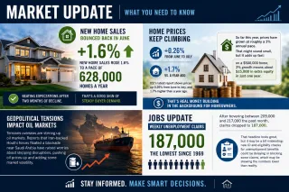 This week's housing market had some good news for buyers and sellers alike.