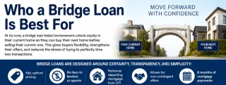 Who a Bridge Loan Is Best For