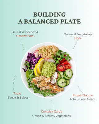 How to Build a Balanced Plate for Health