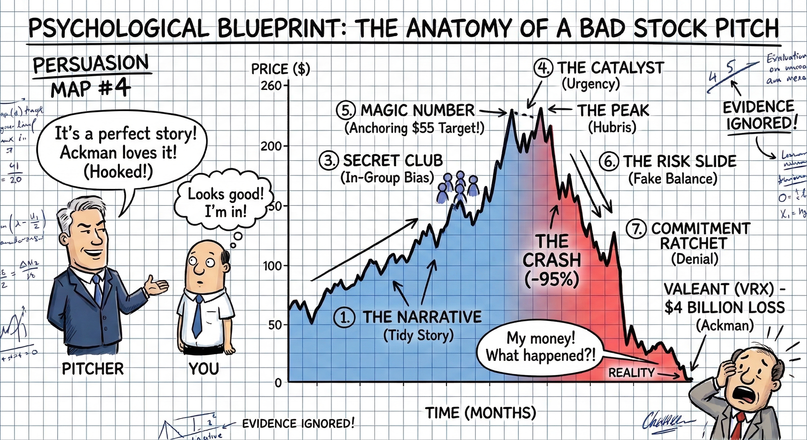 High on Financial Fiction