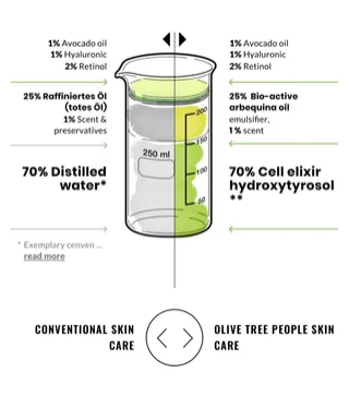 Every Drop Has a Job: How and Why Waterless Beauty Works.