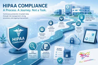 HIPAA Compliance Is a Journey