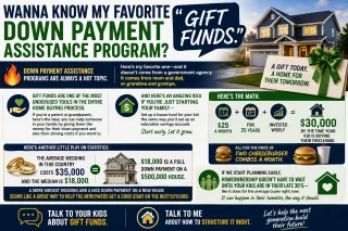 The Best Down Payment Assistance Program Is Not From a Government Agency and Here Is What It Is