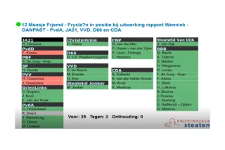 Friese politiek debatteert over Wennink