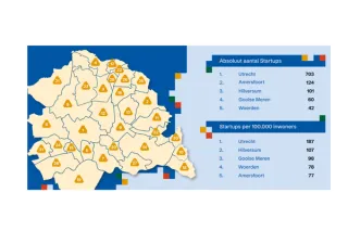 Utrecht koploper in startup monitoring