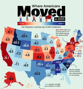 CNBC Ranked Tennessee the Worst State to Live In. The Migration Data Says Otherwise.