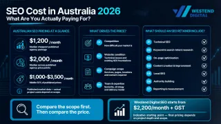 SEO Cost in Australia: What You Pay For in 2026