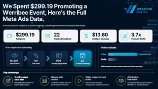 Meta Ads Event Campaign: $299 Spend, 22 Bookings