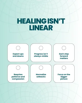 Understanding Non-Linear Healing Paths