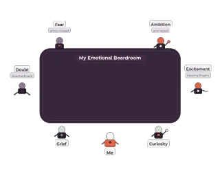 Your Internal Boardroom