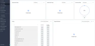 Gohighlevel: Best CRM Software in Nigeria