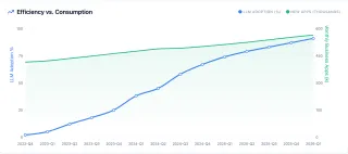 The AI Paradox: Why Thinking is Cheap but Expertise is Scaling