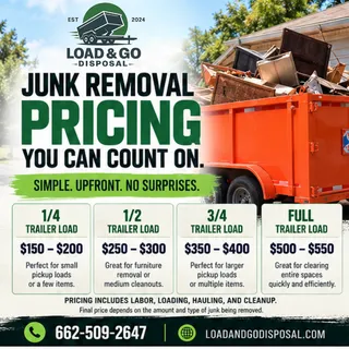 Junk Removal Costs in Tupelo & Oxford, MS