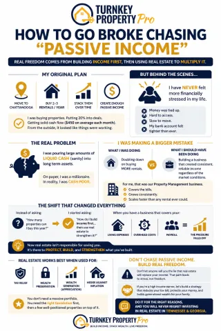 Why Chasing “Passive Income” in Real Estate Can Backfire (And What Actually Works)