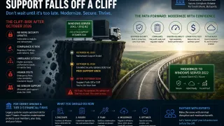 The Windows Server 2012 R2 ESU Cliff — 3 Months Out