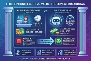 How Much Does an AI Receptionist Cost? (2026 Pricing Guide)