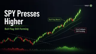 SPY Presses Higher as Bulls Stay in Control