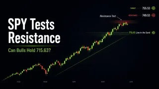 Alternative: SPY Trend Still Bullish, but Resistance Is Starting to Matter