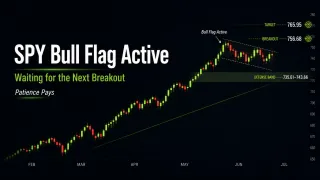 SPY Consolidates Beneath Highs, Bull Flag Still in Play