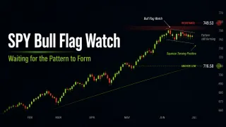 SPY Bull Flag On Watch as Market Coils Beneath Resistance