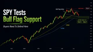 SPY Pulls Back From Breakout Attempt — Can Bulls Defend Support?