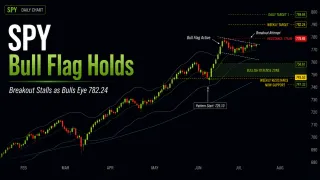 SPY Bull Flag Holds as Markets Consolidate Below Weekly Target