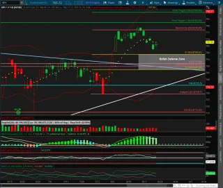SPY Bull Flag Holds as Breakout Stalls Below Weekly Target