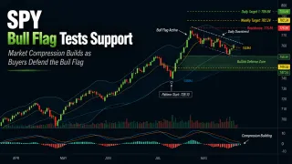 SPY Bull Flag Tests Support as Market Compression Builds