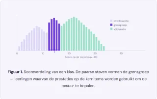 De kernitemmethode: een goed idee met twee fundamentele zwaktes