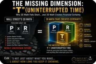 Why Time, Not Money, Is Your Biggest Retirement Risk